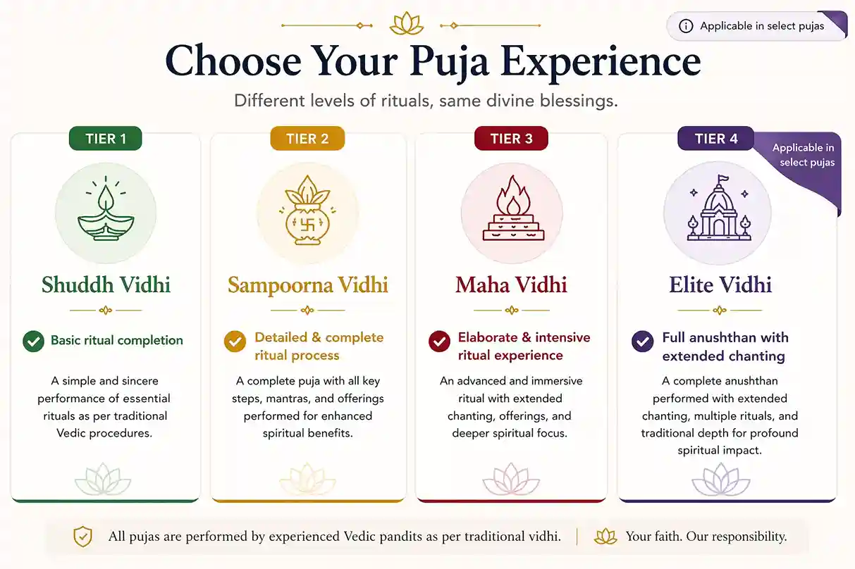 At home puja tiers