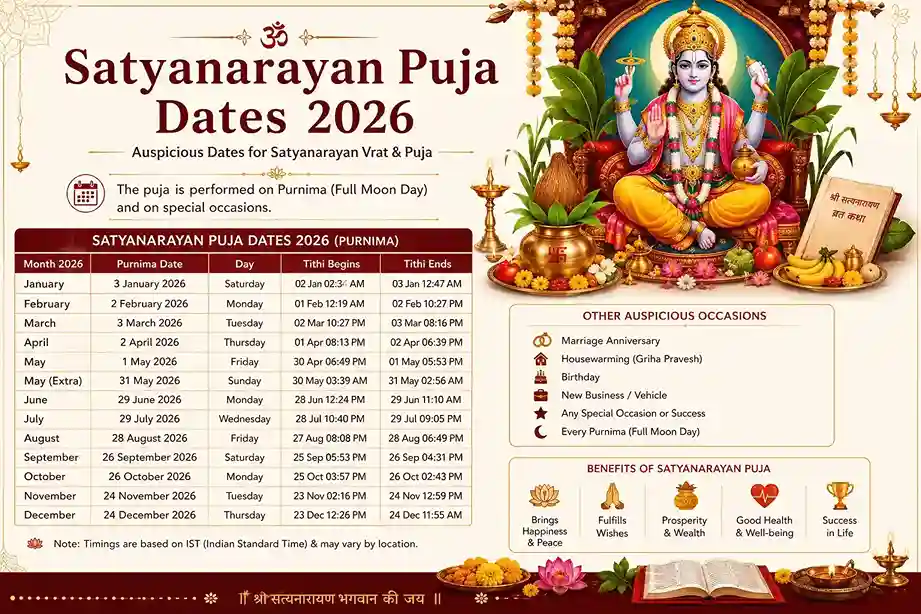 Sacred Lord Vishnu shrine decorated with flowers and diyas representing auspicious Satyanarayan Puja dates and celebrations in 2026.